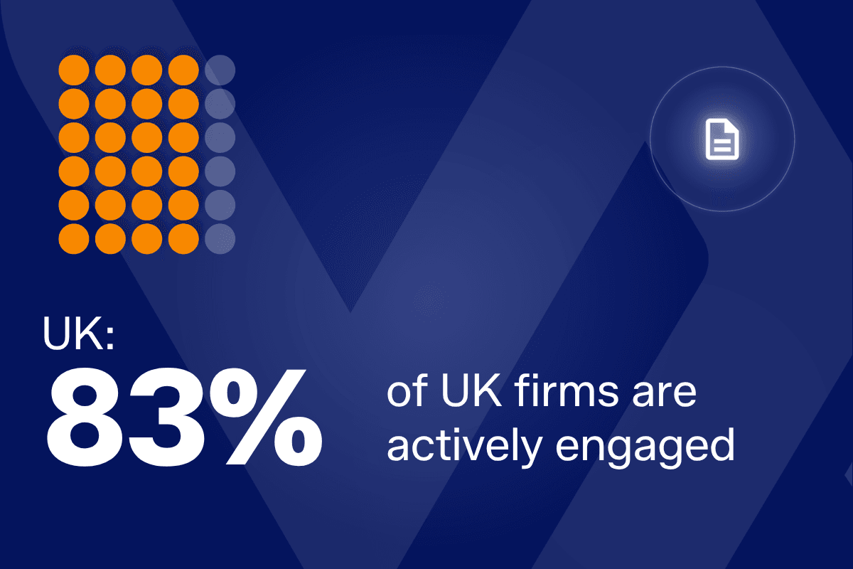 Accelerated settlements: T+1 in the UK – Q1 2026 key findings 