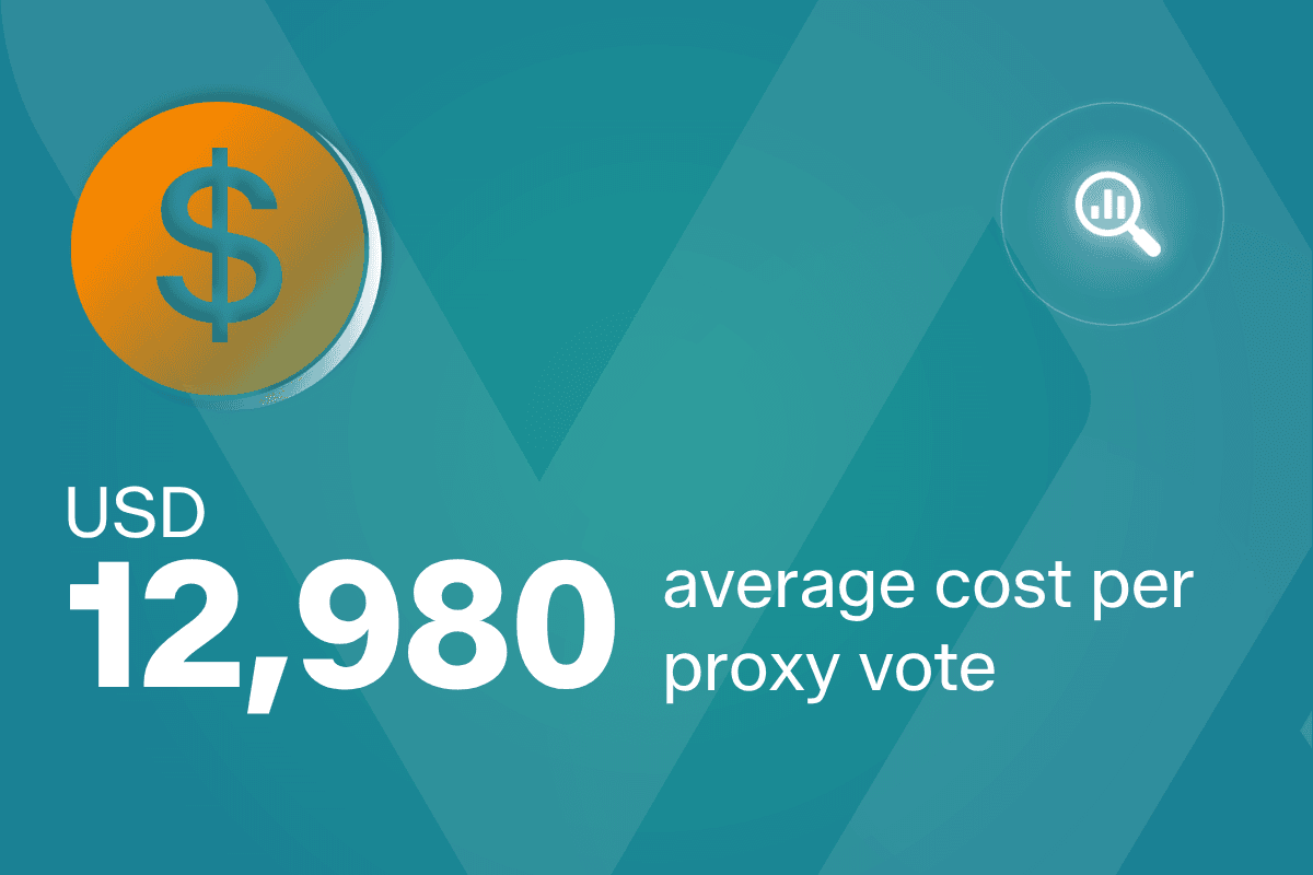 Proxy voting and class actions - today’s ESG challenge: key findings